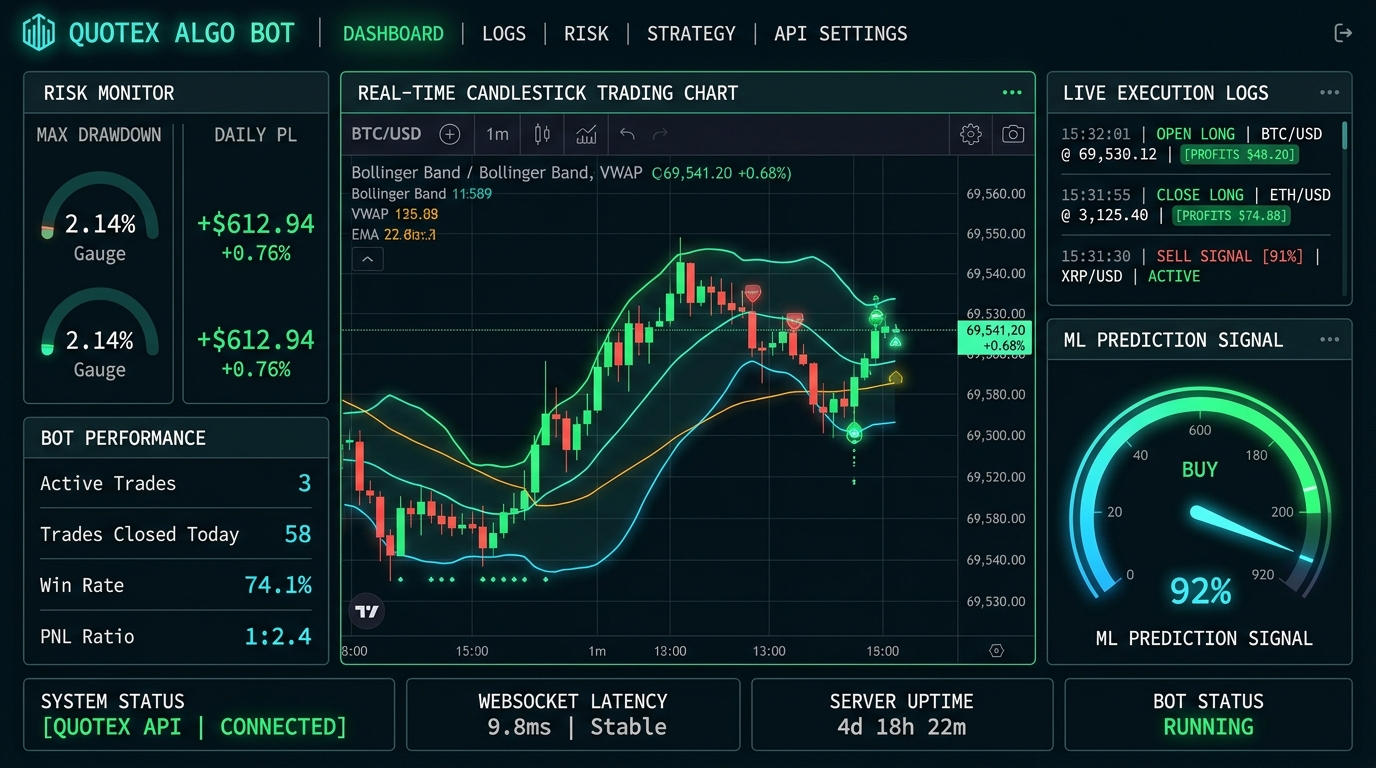 Antigravity Quotex Trading Bot — screenshot